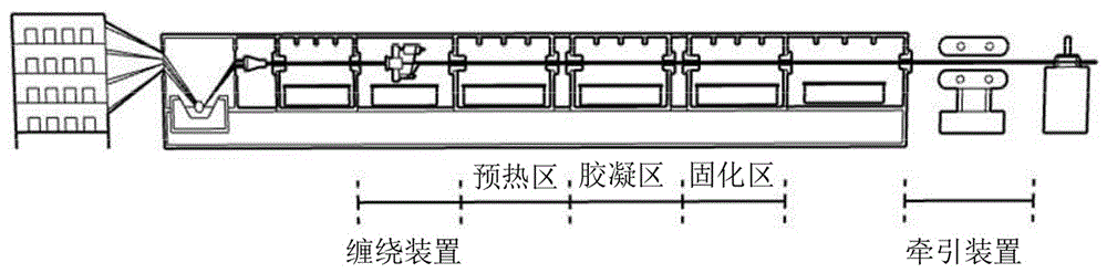 制备纤维增强聚合物杆的拉挤成型系统生产参数确定方法与流程