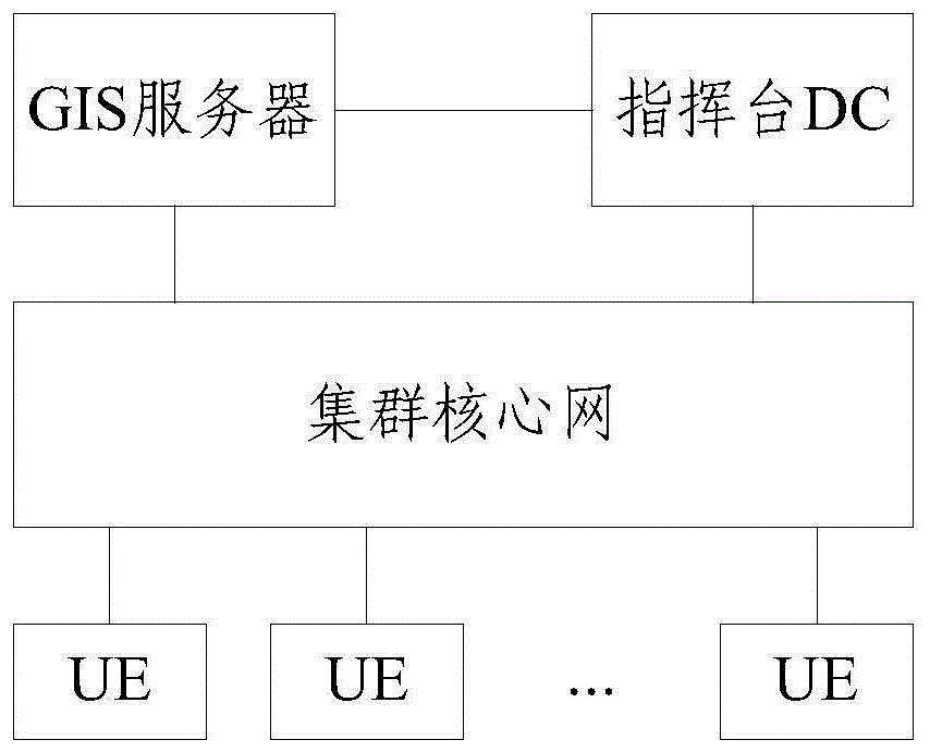 集群终端定位共享方法、电子设备和存储介质与流程