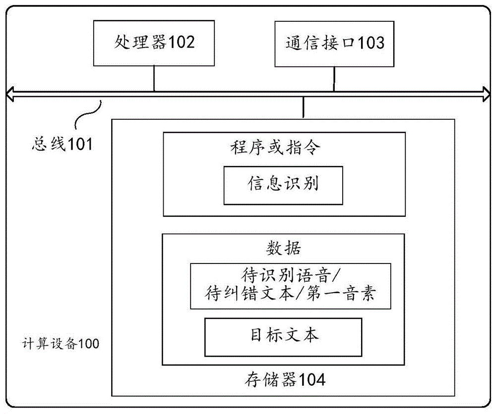 一种信息识别方法、装置及存储介质与流程