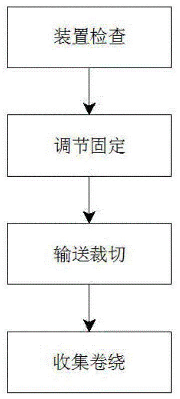 一种电解铜箔生产加工方法与流程