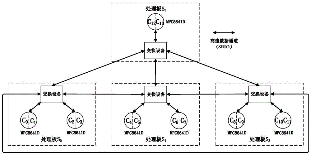 基于多核多处理器并行系统的全局消息队列实现方法与流程