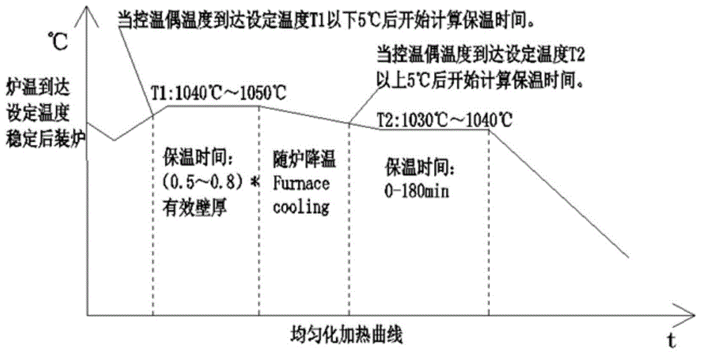 一种Waspaloy合金的锻造方法与流程