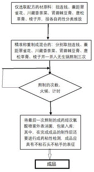 一种人工麝香的制备方法与流程