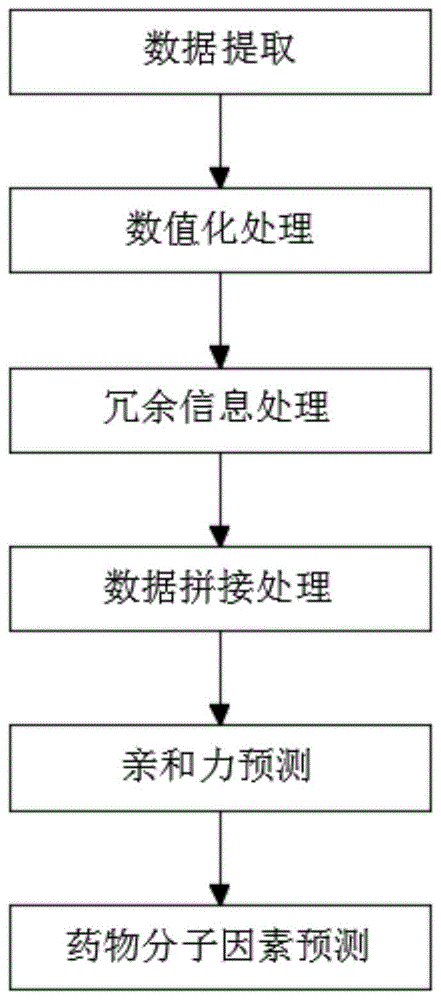 一种智能化药物靶点亲和力预测方法与流程与流程