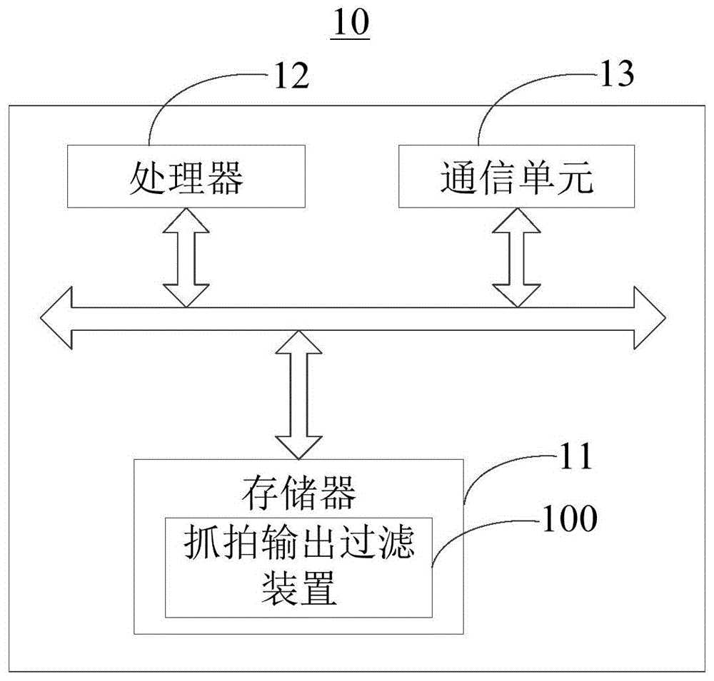 抓拍输出过滤方法及抓拍输出过滤装置与流程