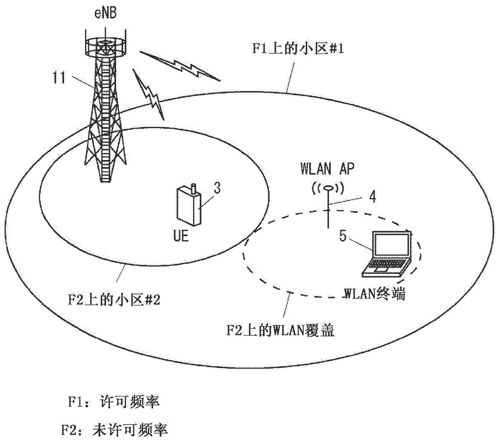 无线电站、无线电终端、和用于终端测量的方法与流程