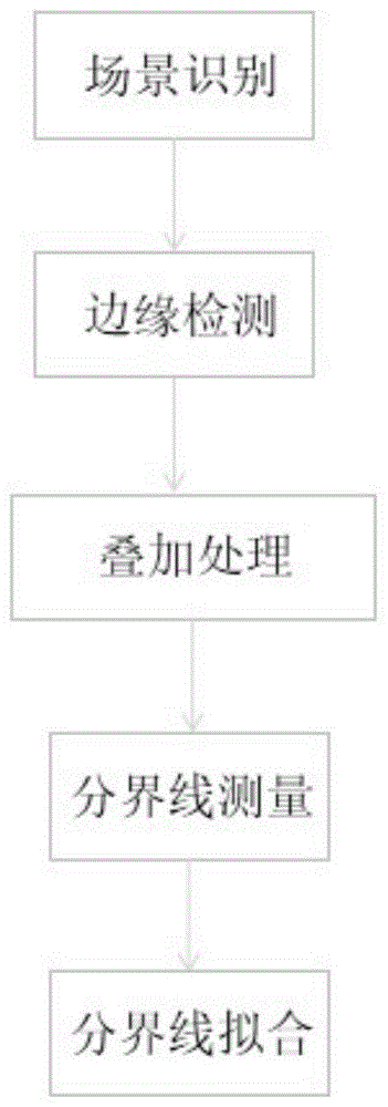 一种船只与水面分界线测定方法与流程