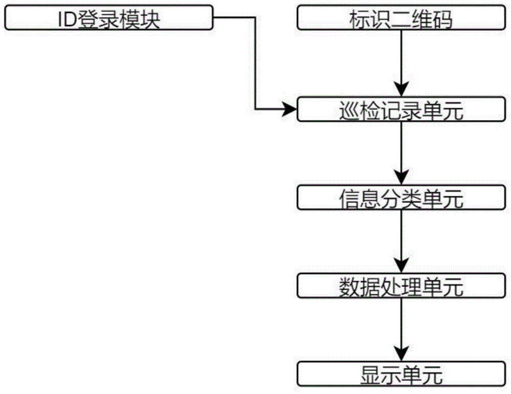 电力智能运维管理系统的制作方法