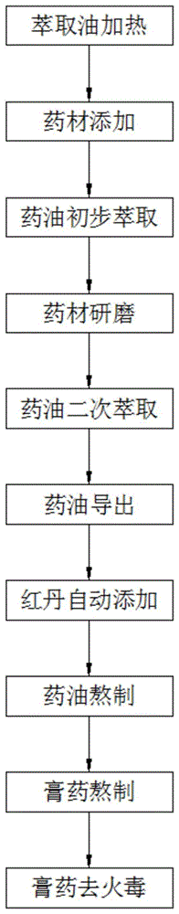 一种膏药的熬制方法与流程