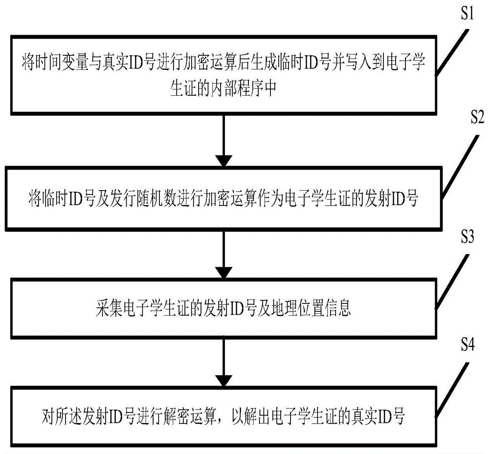 电子学生证信息的采集方法及系统与流程