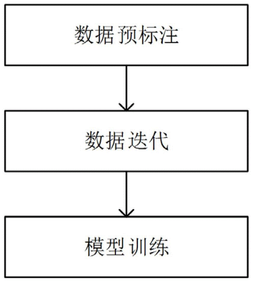 图像分类任务的模型训练方法与流程