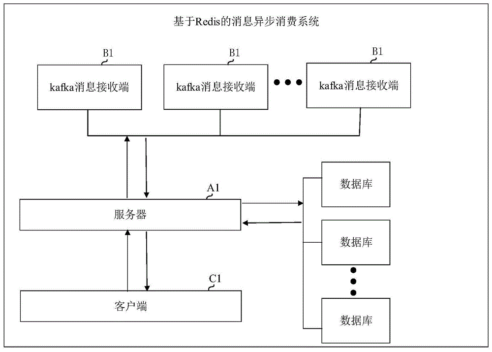 基于Redis的消息异步消费方法及装置与流程