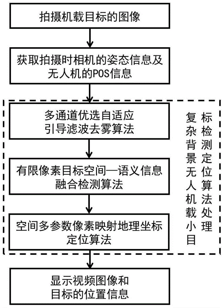 一种复杂背景下无人机载小目标检测定位方法及系统与流程