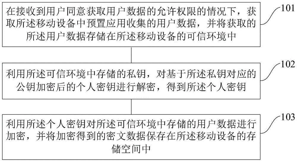 一种数据处理方法、装置和用于数据处理的装置与流程