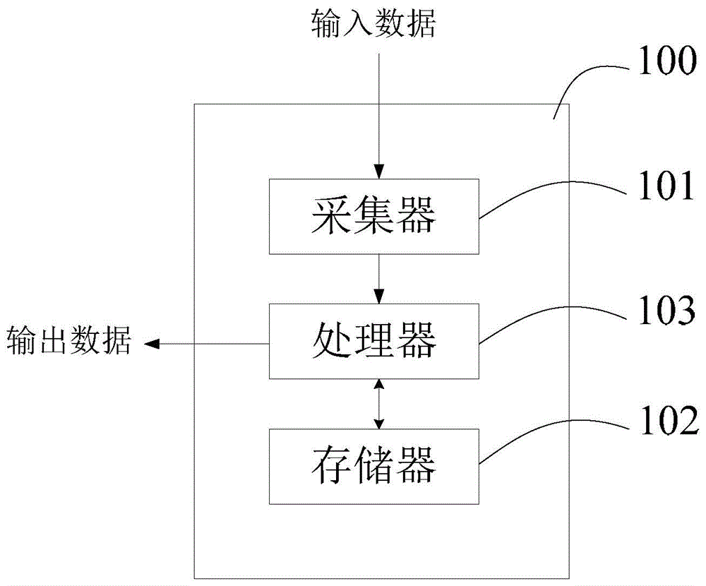 一种基于卷积神经网络的医学图像分割方法及装置与流程