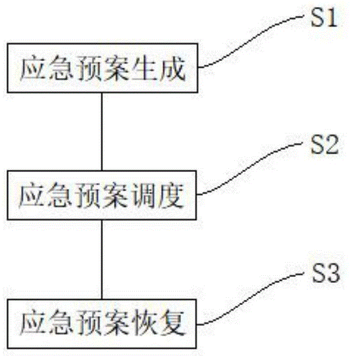 一种基于移动网络的传输PTN逃生电路实现方法及装置与流程