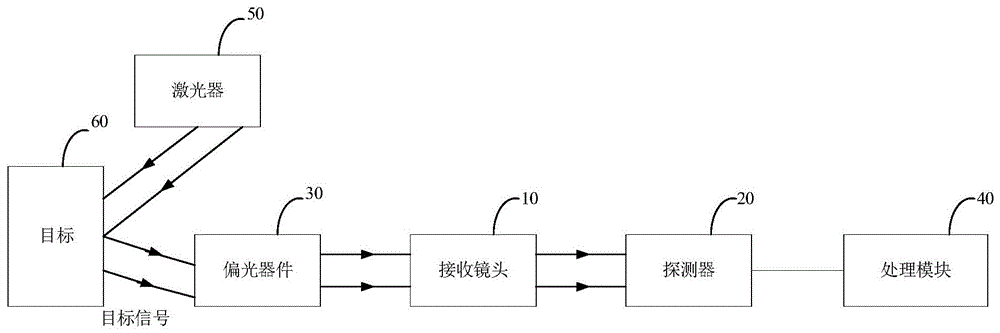 激光雷达和激光雷达系统的制作方法