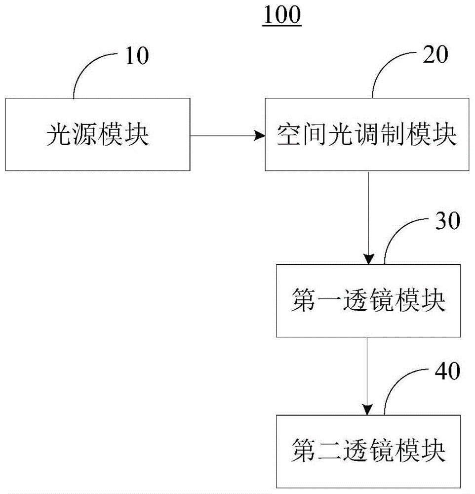 主动照明关联成像发射系统和主动照明关联成像系统的制作方法