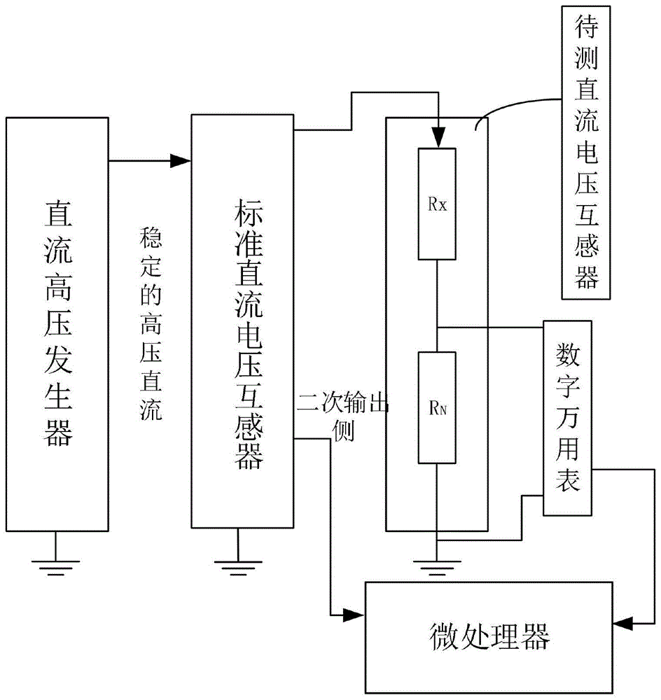 一种用于测试直流电压互感器高压臂电阻值的系统及方法与流程