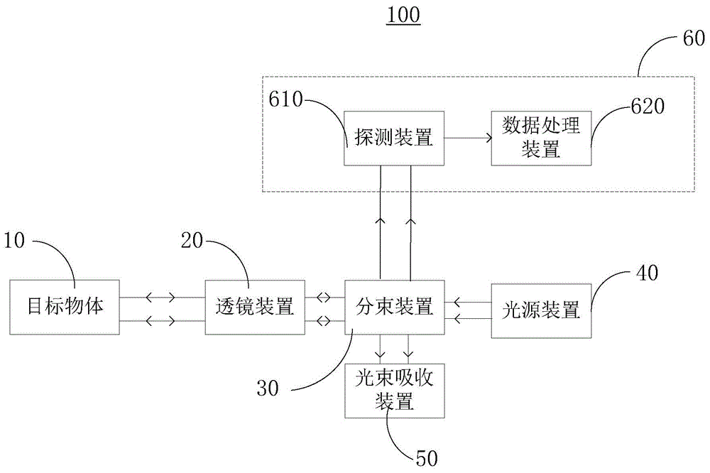 激光雷达系统的制作方法