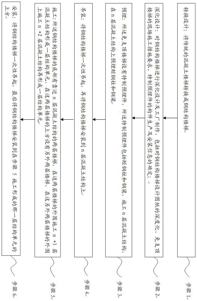 一种先装式免支顶楼梯的施工方法与流程