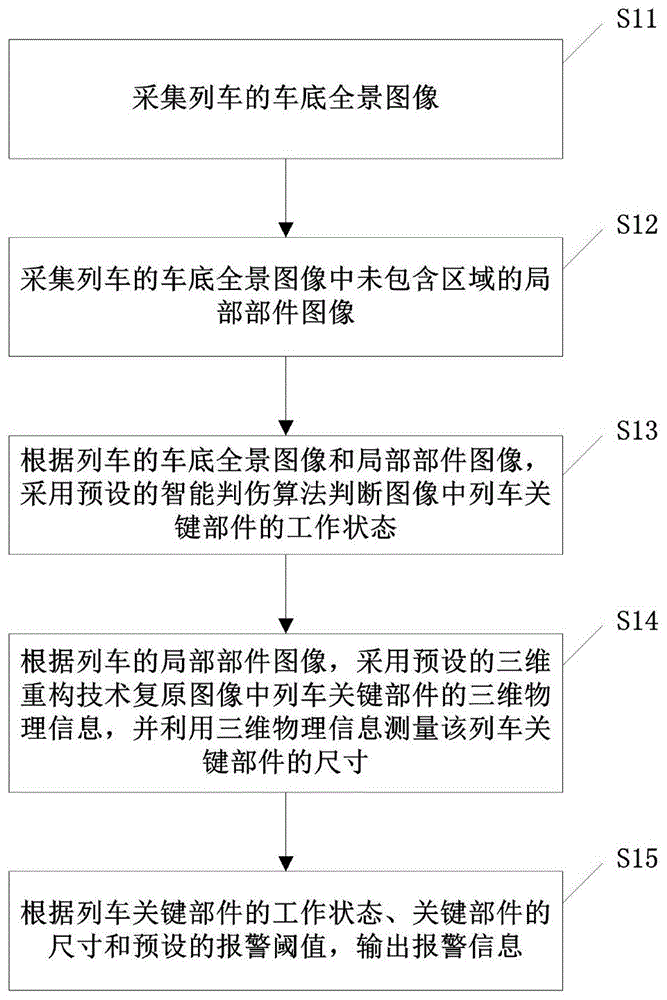 列车自动化检修的智能判伤方法及系统与流程