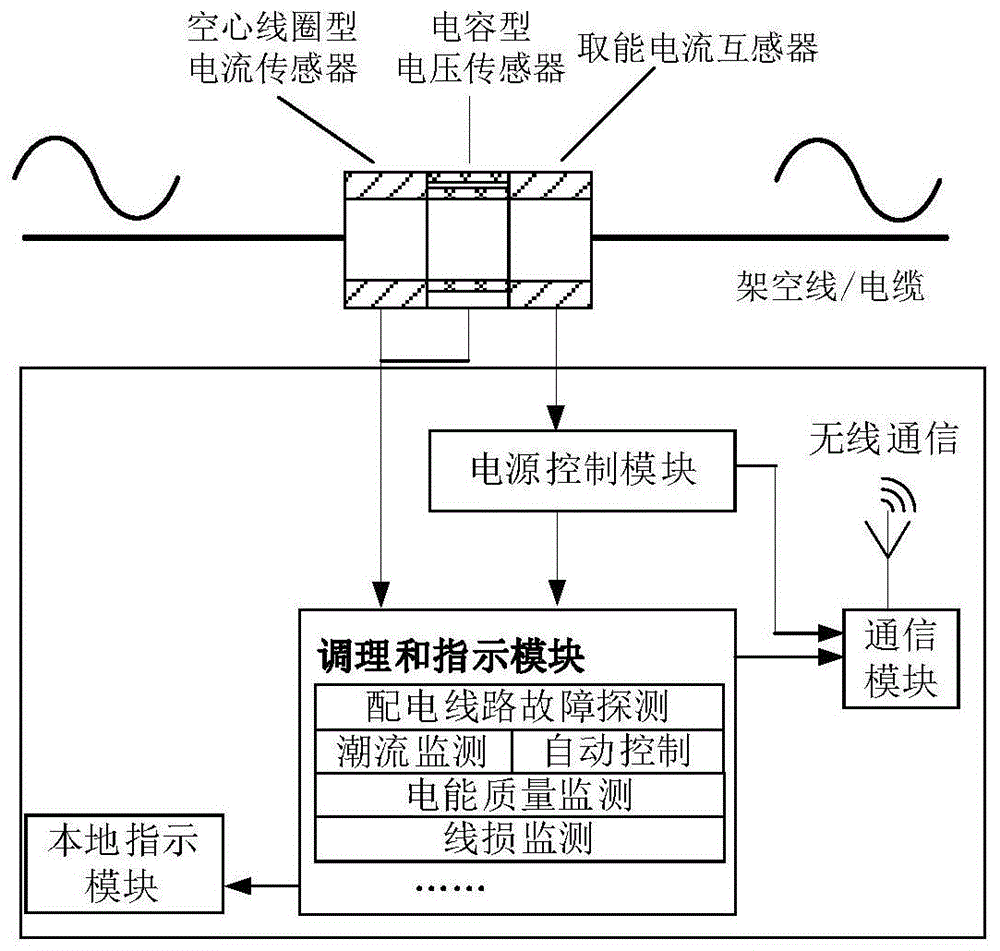 配电线路故障路径探测一二次融合传感器及传感器网络的制作方法