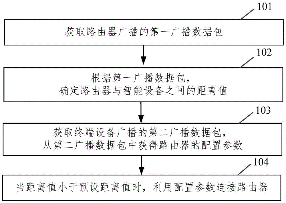 配网方法、系统、装置、设备及存储介质与流程