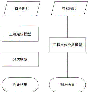 一种基于r2cnn++算法的绝缘子自爆缺陷检测方法与流程