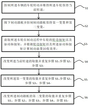 测量车辆能量回收效率的试验方法和装置与流程