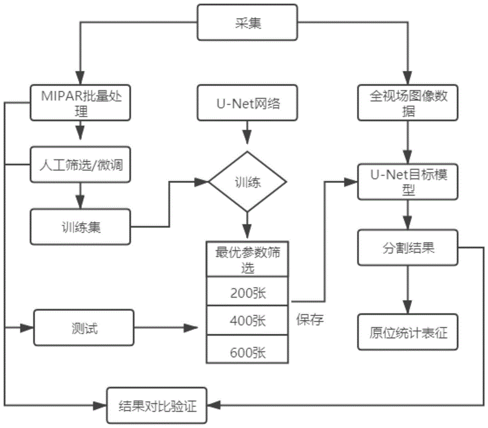 基于深度学习的铝合金微米级第二相定量统计表征方法与流程