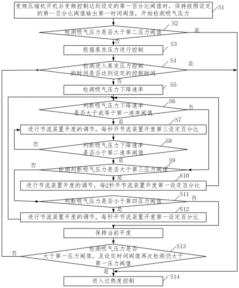 一种数据中心空调制冷系统、节流控制方法、设备、产品与流程