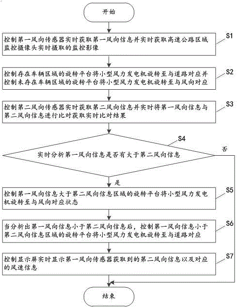 一种基于高速交通的智能发电控制方法及其系统与流程