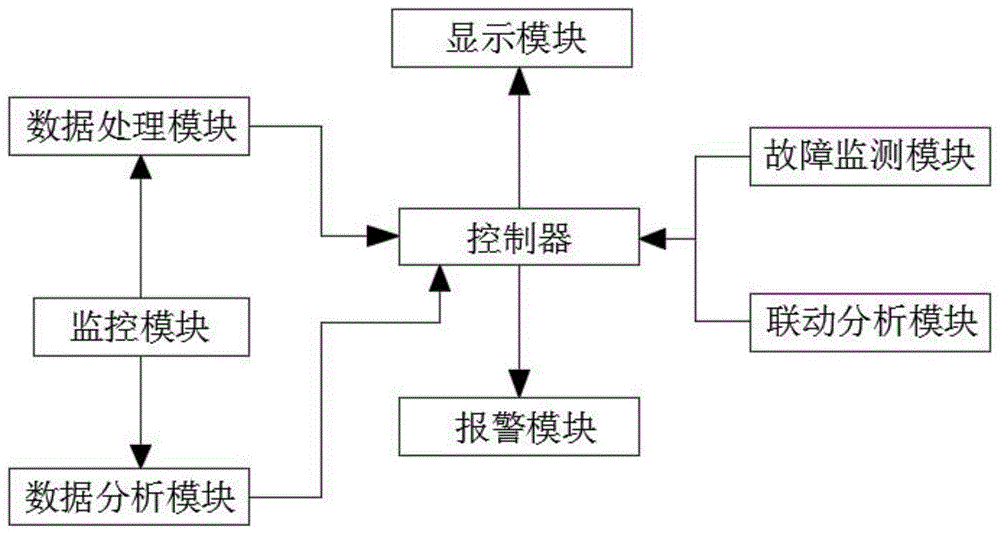 一种实时网络工程监控报警系统的制作方法