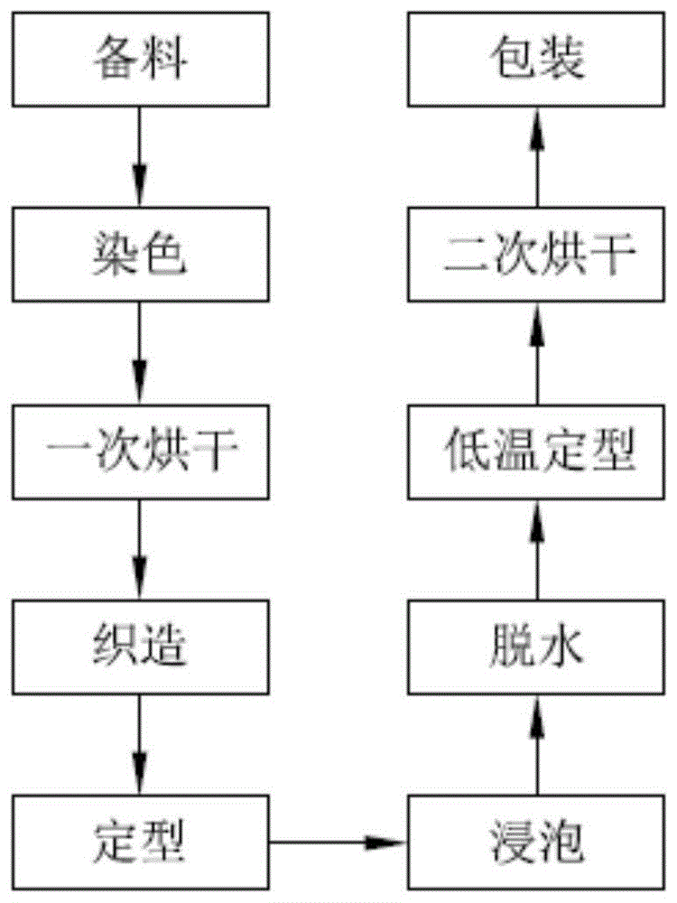 纳米抗菌除臭袜的加工工艺的制作方法