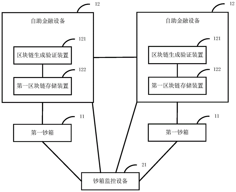 一种钞箱管理系统的制作方法