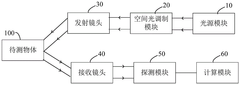 主动照明先调制鬼成像系统的制作方法