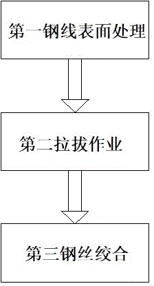 一种建筑钢材生产工艺的制作方法