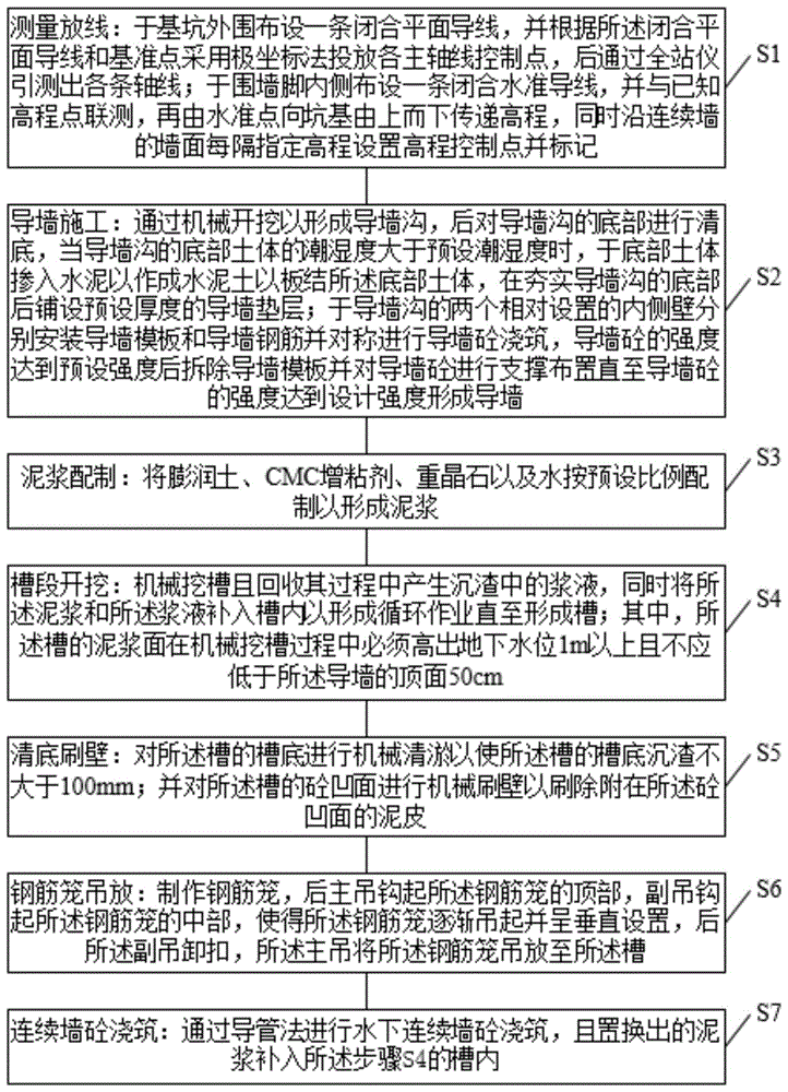 一种连续墙穿透地层的地连墙施工方法与流程