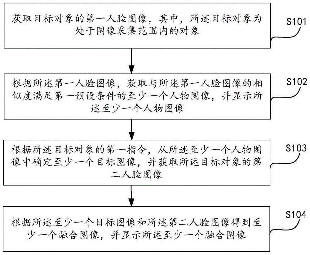 人脸融合方法、装置、设备及存储介质与流程