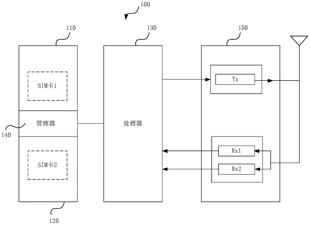 一种通信方法与装置与流程