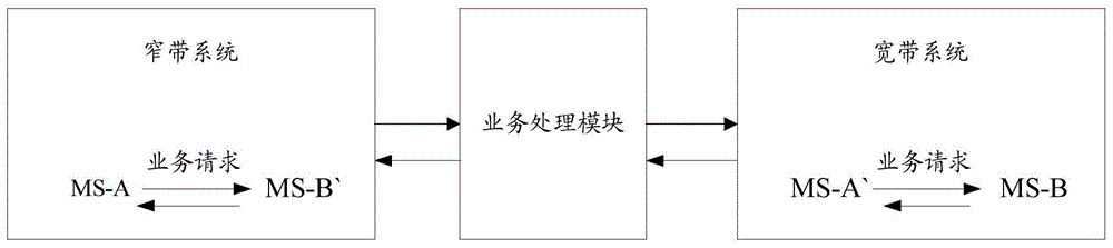 一种宽窄带系统的互联方法及装置与流程