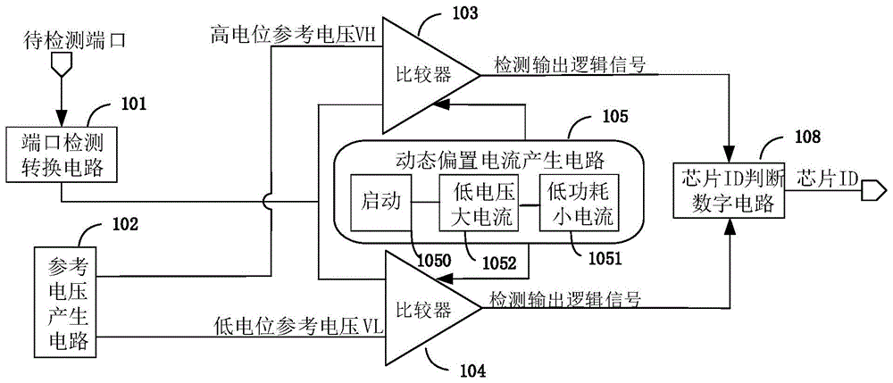 一种芯片端口状态检测电路、芯片及通信终端的制作方法