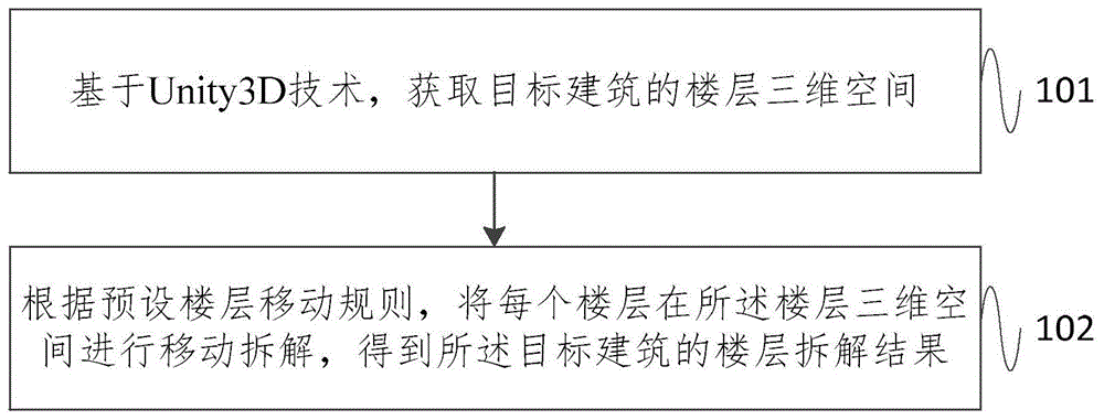 基于Unity3D的楼层拆解方法及系统与流程