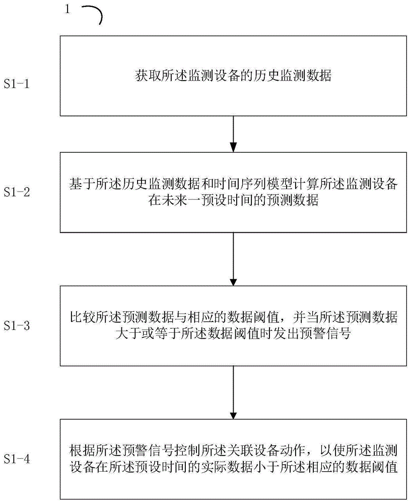 一种管廊的预警方法、装置、系统及存储介质与流程