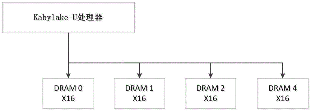 Kabylake-U处理器平台内存结构的制作方法