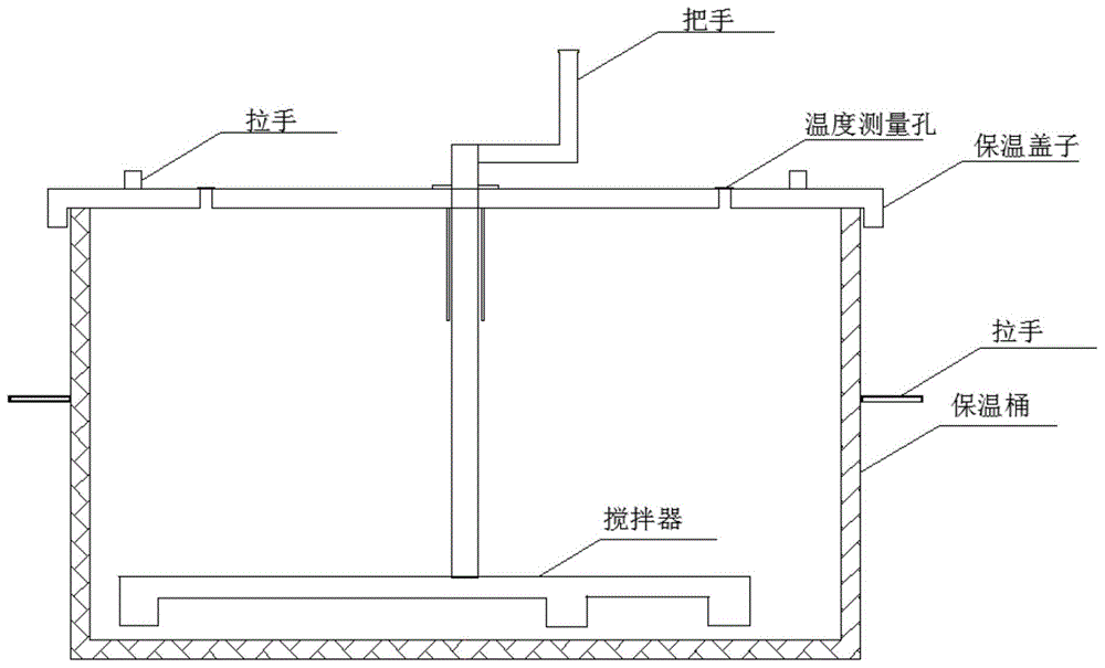 自制的测量熟料温度的保温桶的制作方法