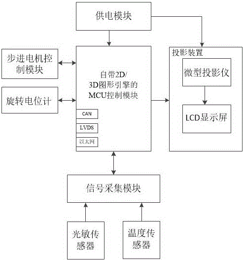 一种车载智能w-hud抬头显示系统的制作方法