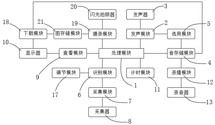 一种视频监控系统的制作方法