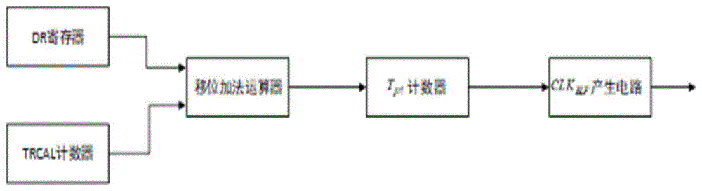 一种超高频RFID芯片BLF时钟的实现装置的制作方法